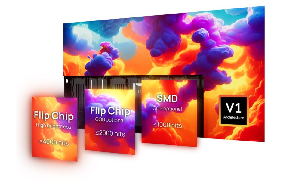 Films PDLC et écrans LED transparents - Smart Touch