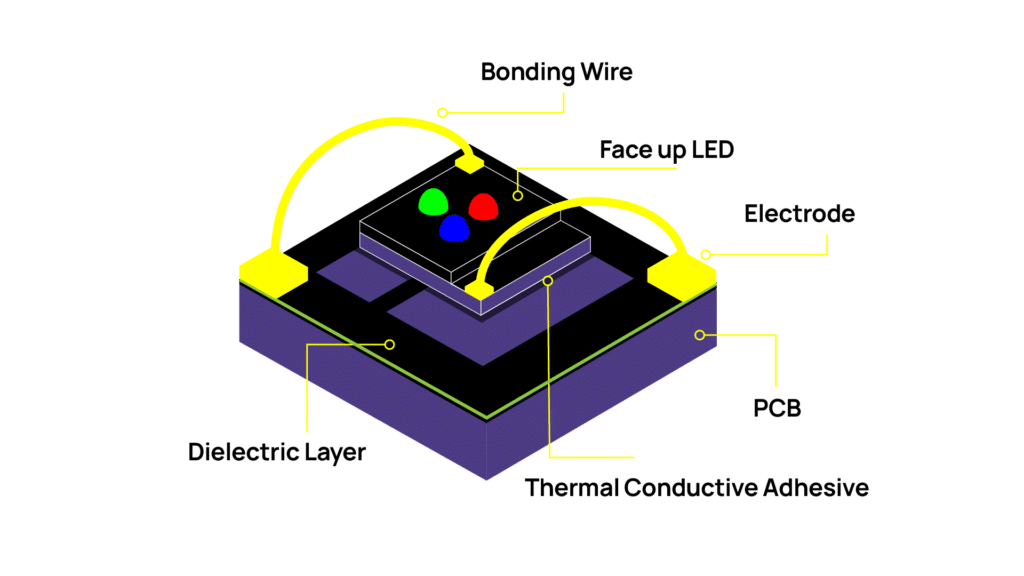Films PDLC et écrans LED transparents - Smart Touch